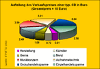 cd_preis.gif