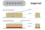 magnet polung richtung  pickup gitarre single coil.JPG