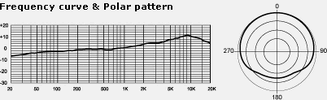 polar-pattern.gif