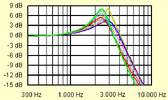 Lastkondensator am No-Load-Poti (250 k-Ohm, 560 pF).PNG