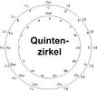 quintenzirkel.jpg