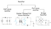 TYPES-OF-RECTIFIERS.png