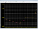 DXO24E_THDN_vs_A_In1kHz_In-12dB_Out12_Out+12dB_AES17_20kHz.PNG