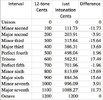 Just Intonation versus Equal Temperament Intonation.jpg