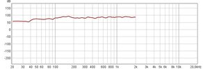 messergebnis Frequenzen 20_04_2021.jpg