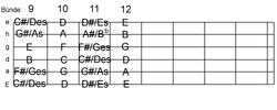 toenbis12Bund.gif