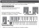 Roland FP30x Metronom.jpg