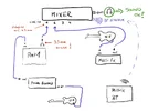 Mixer Setup.webp