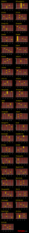 dark-guitar-chords-chart.gif.pagespeed.ce.ucZWX5iSBO.gif