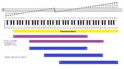 Tonumfang des Pianoakkordeons 2.jpg