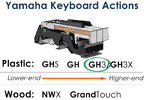 yamaha-key-actions-gh3@2x.png