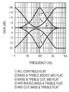 stingray_3band_gain-frequency.gif