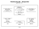 rodinia-puzzle_stagerider_2009-12_web.webp