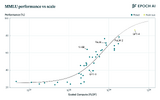 MMLU_performance_vs_AI_scale.png