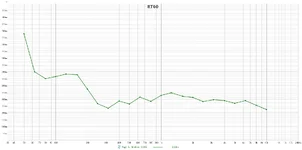 Neumann Right2_RT60.webp