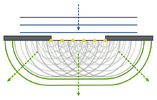 Refraction_on_an_aperture_-_Huygens-Fresnel_principle.svg.png