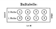 Basstabelle.jpg