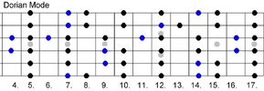 Dorian Mode in A.jpg