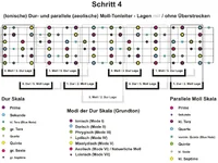 Dur-und-parallele-Moll.webp