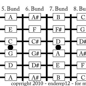 fretboard_gefuellt.jpg