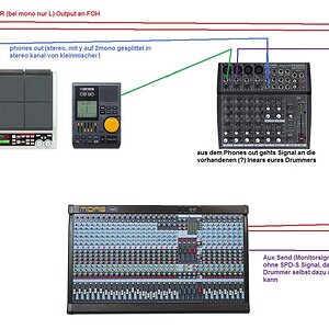 Roland SPD-S und Metronom.jpg