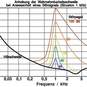 Akustik_Mithoerschwelle2.JPG