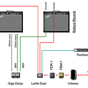 Amp+Effektsetup.png