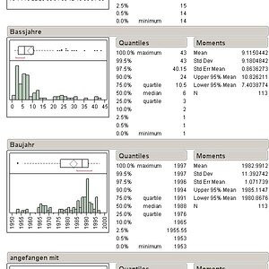 statistik 2001-04-29.JPG