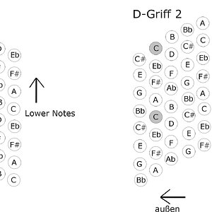 grifftabellenD.jpg