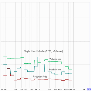 rt60_vergleich.gif