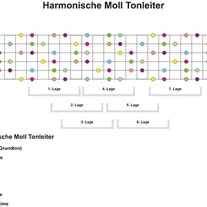 Harmonisch-moll-Big Picture.jpg