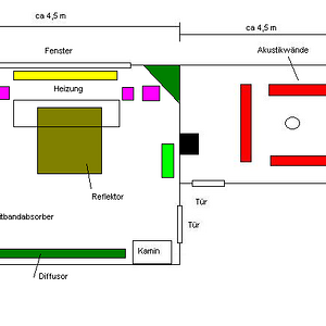 Studio Raum (Regie + Booth) Neue Aufteilung.PNG