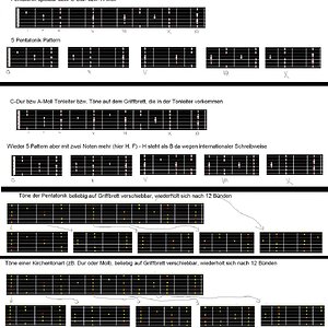Griffmuster Pentatonik, Kirchentonleitern.jpg
