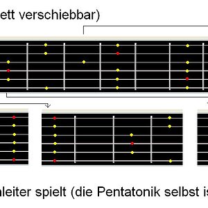Pentatonik Girffmuster.jpg