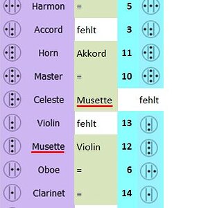 A Registerbenennung.JPG