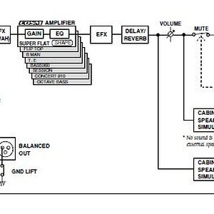 BLockDiagramm RolandCube100.JPG