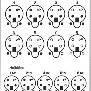 Grifftabelle Oka.jpg