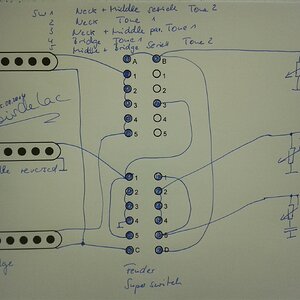 Strat sss mit seriell schaltung.jpg