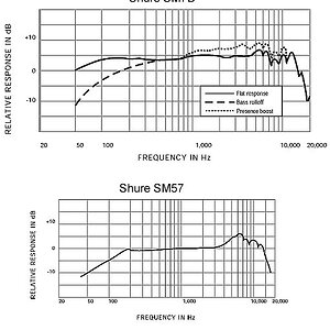 Vergleich SM7b und SM 57.jpg