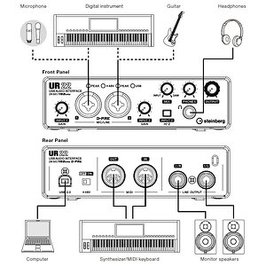 SteinbergUR22setup.jpg