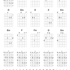 MUS akkorde eadgcf basis.png