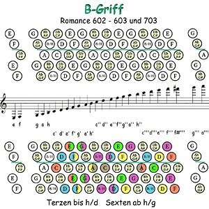 B-Griff - Übersicht mit Terz- & Sextgängen.jpg