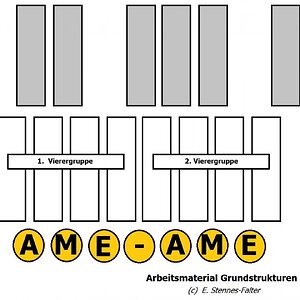 Arbeitsmaterial Grundstrukturen 01 ESTFA.jpg