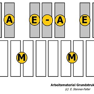 Arbeitsmaterial Grundstrukturen 03 ESTFA.jpg