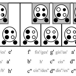 Mozart-Okarina Rotter Grifftabelle 6L englisch erweitert mit Tonliste.jpg