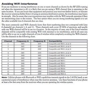 WLAN&Funk-Koexistenz-Tabelle.jpg