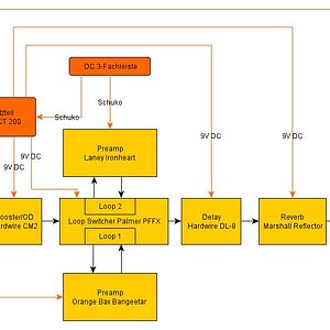 Pedalboard Signalflow.jpg