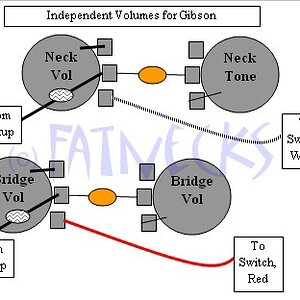 Gibson Wiring - Independant Volumes.jpg
