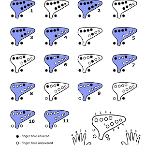 10-hole-ocarina-fingering-chart.gif