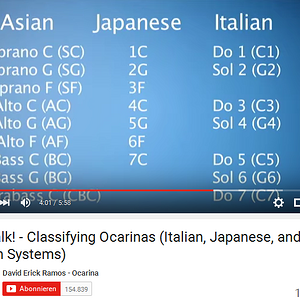 OcTalk Classifying Ocarinas.png